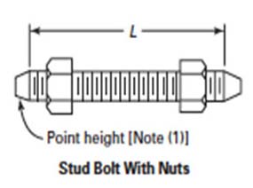 ASME B16.5 Class 400